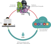 خدمة VPN-HT